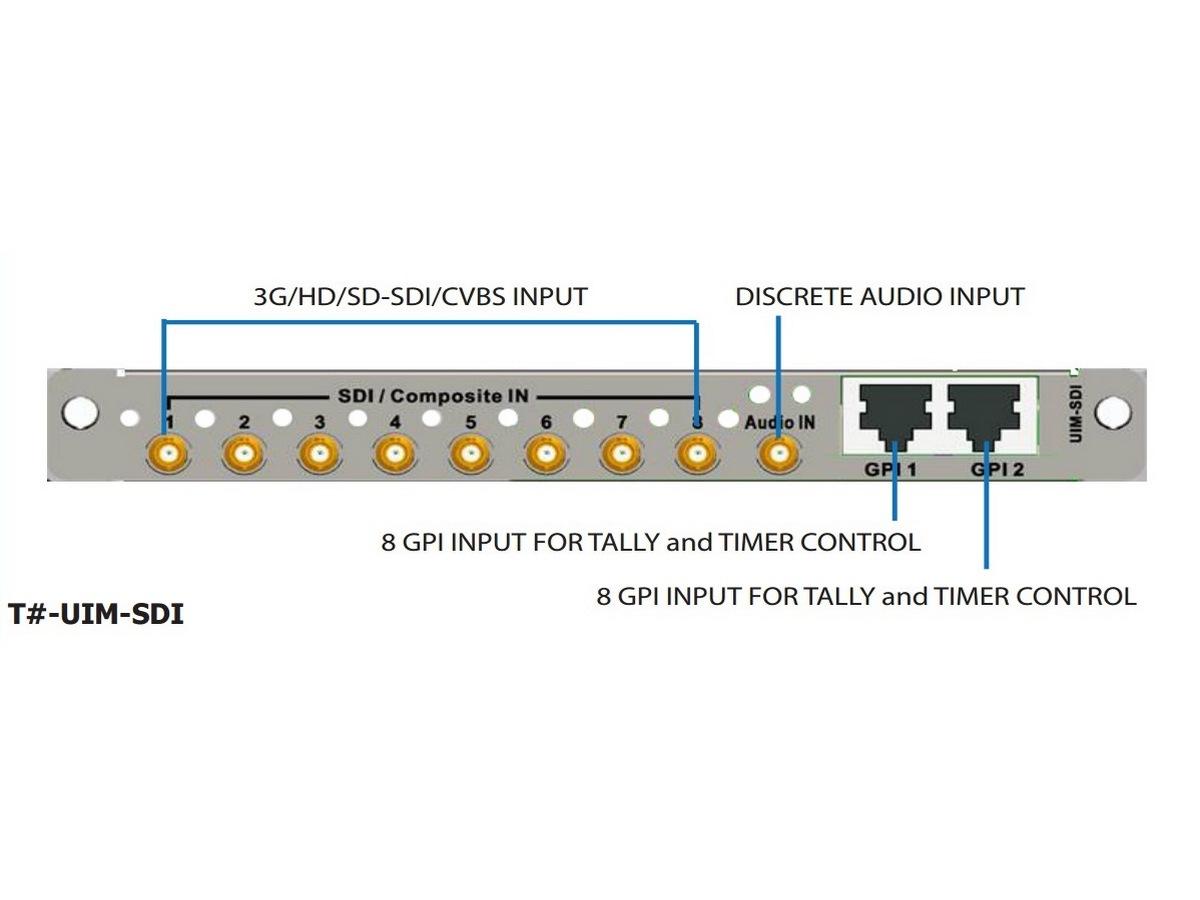 Multiviewer Accessories