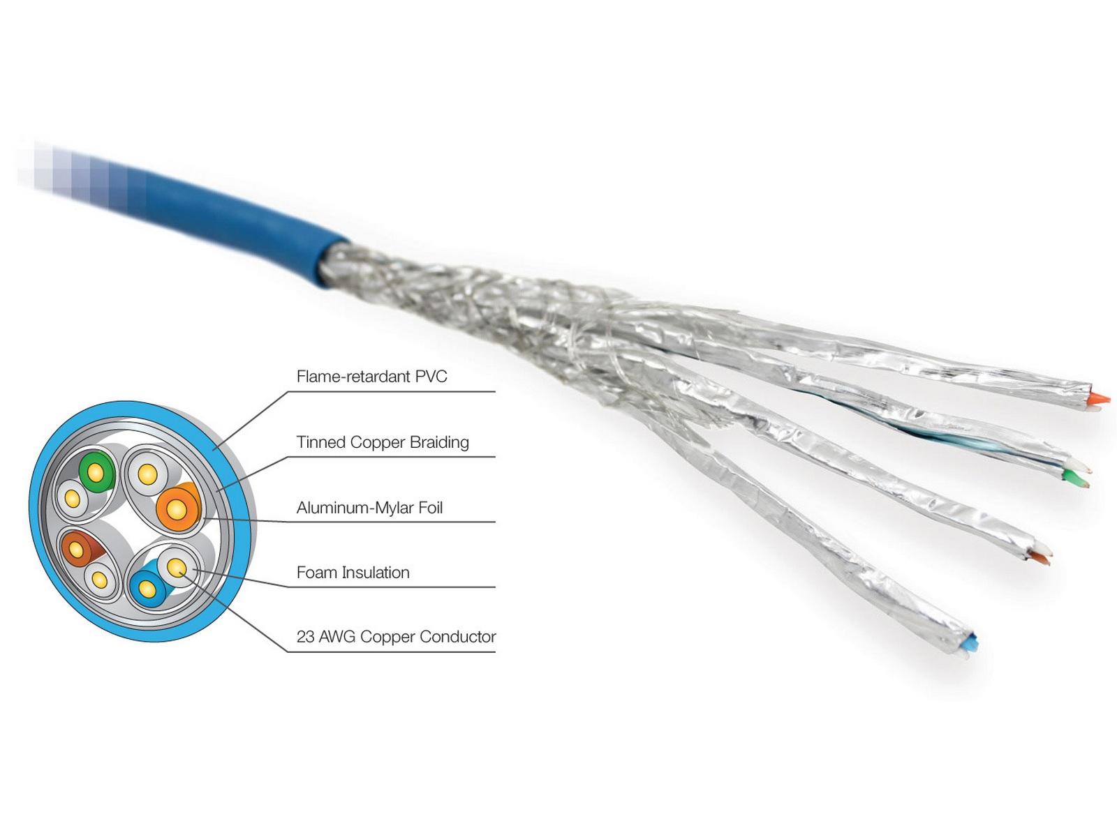 CAT5/CAT6 Cables