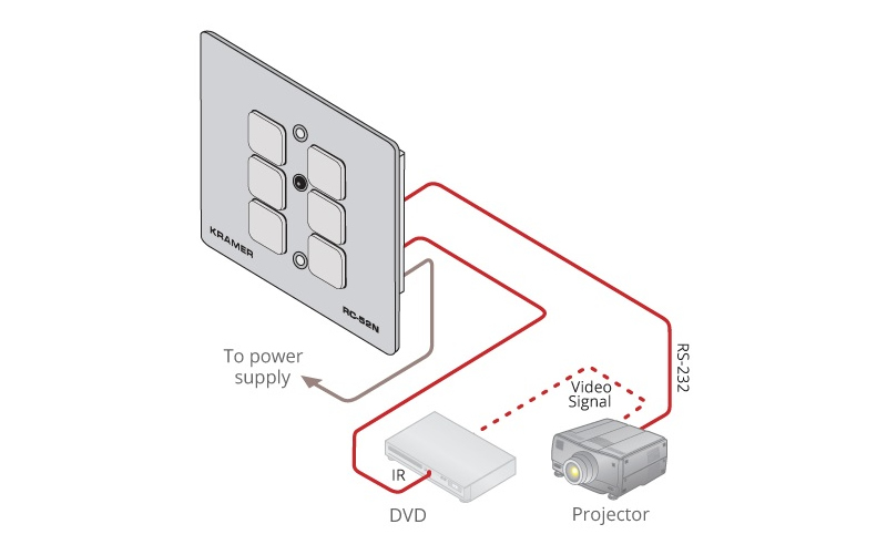 Kramer RC-52N Room controller with an RS-232 port