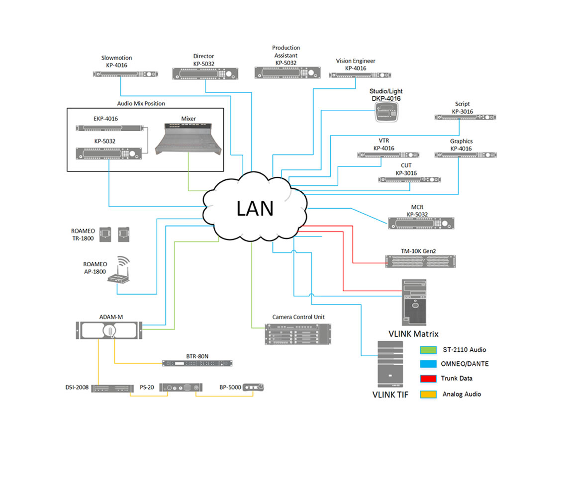 RTS TR-80N-FE UHF base station 2ch band FD, 4M Headset - Image 2