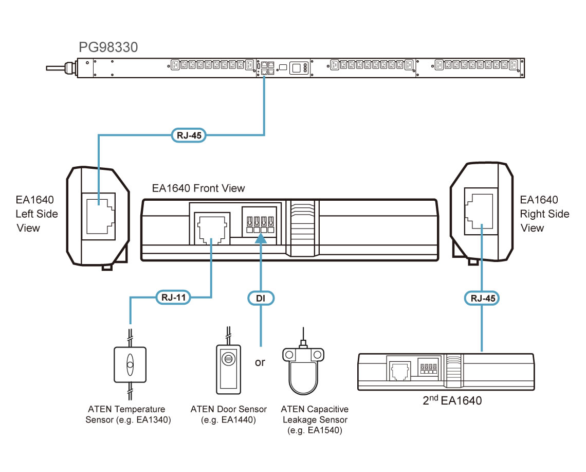 Aten EA1640 Temperature & Humidity Sensor - Image 4