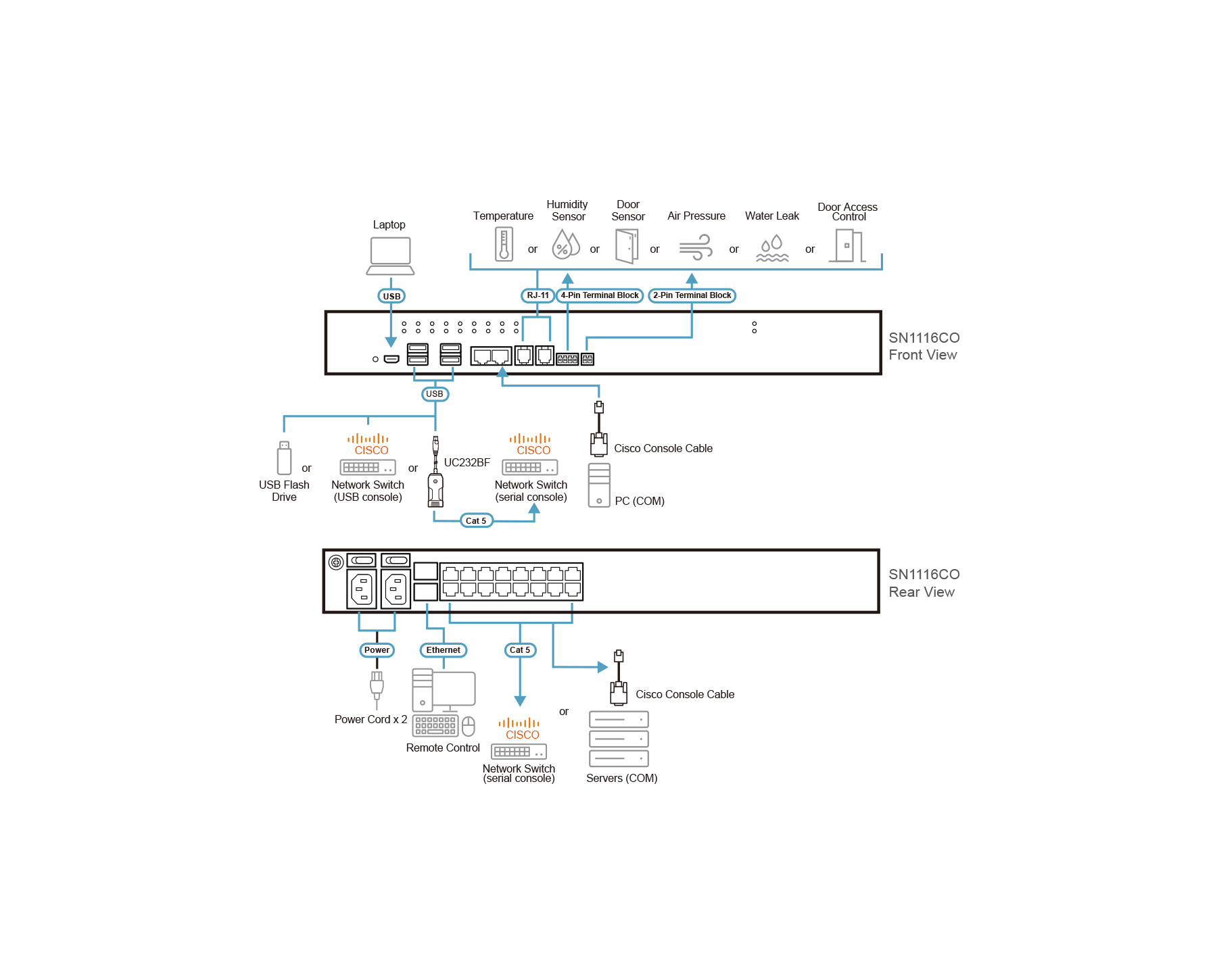 Aten SN1116CO 16-Port Serial Console Server with Dual Power / SFP - Image 4