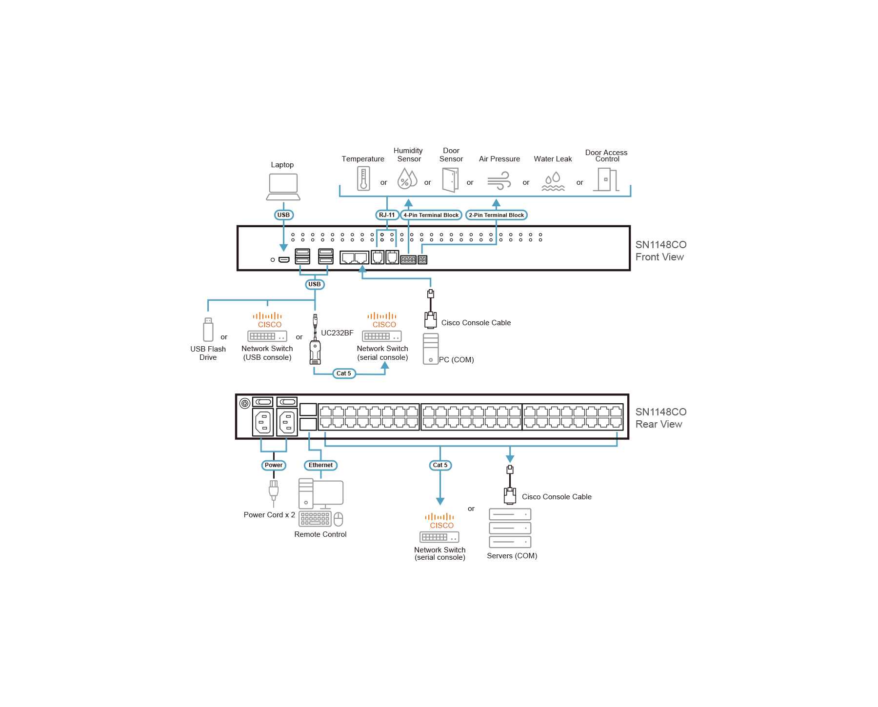 Aten SN1148CO 48-Port Serial Console Server with Dual Power / SFP - Image 4