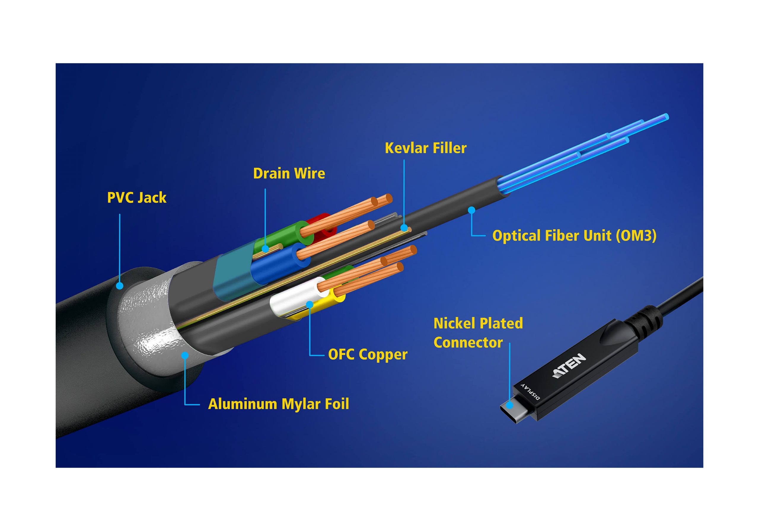 Aten UE3415F 15 m Ultra HD USB-C Active Optical Cable - Image 4