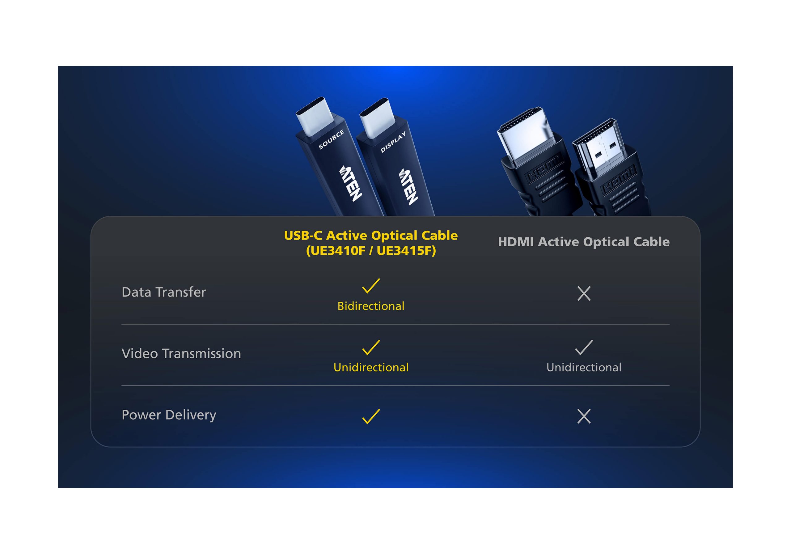 Aten UE3415F 15 m Ultra HD USB-C Active Optical Cable - Image 5