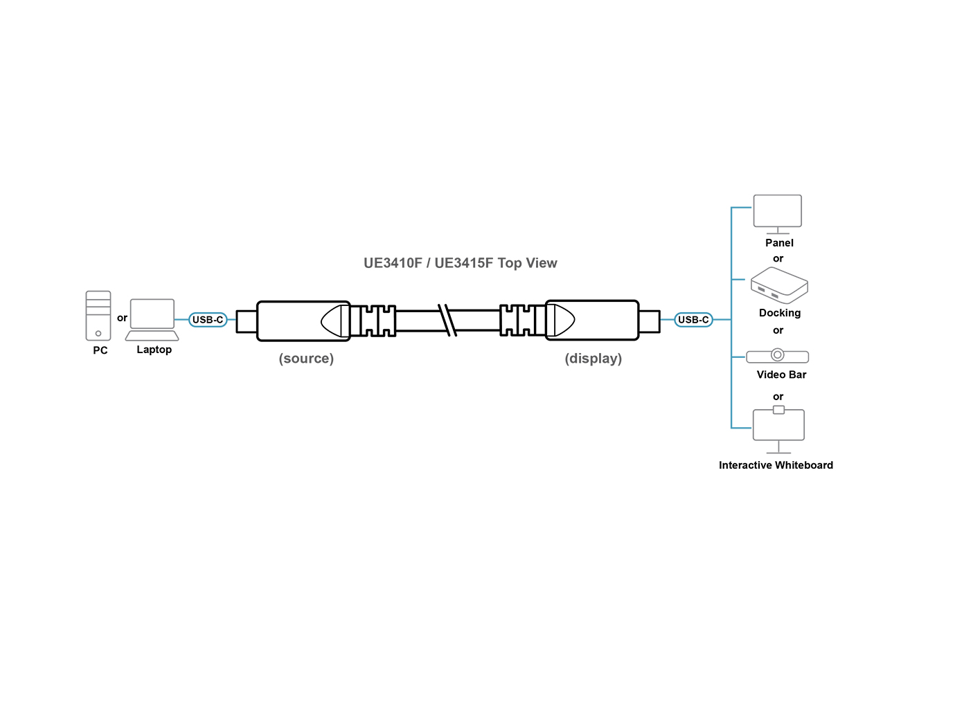 Aten UE3415F 15 m Ultra HD USB-C Active Optical Cable - Image 6