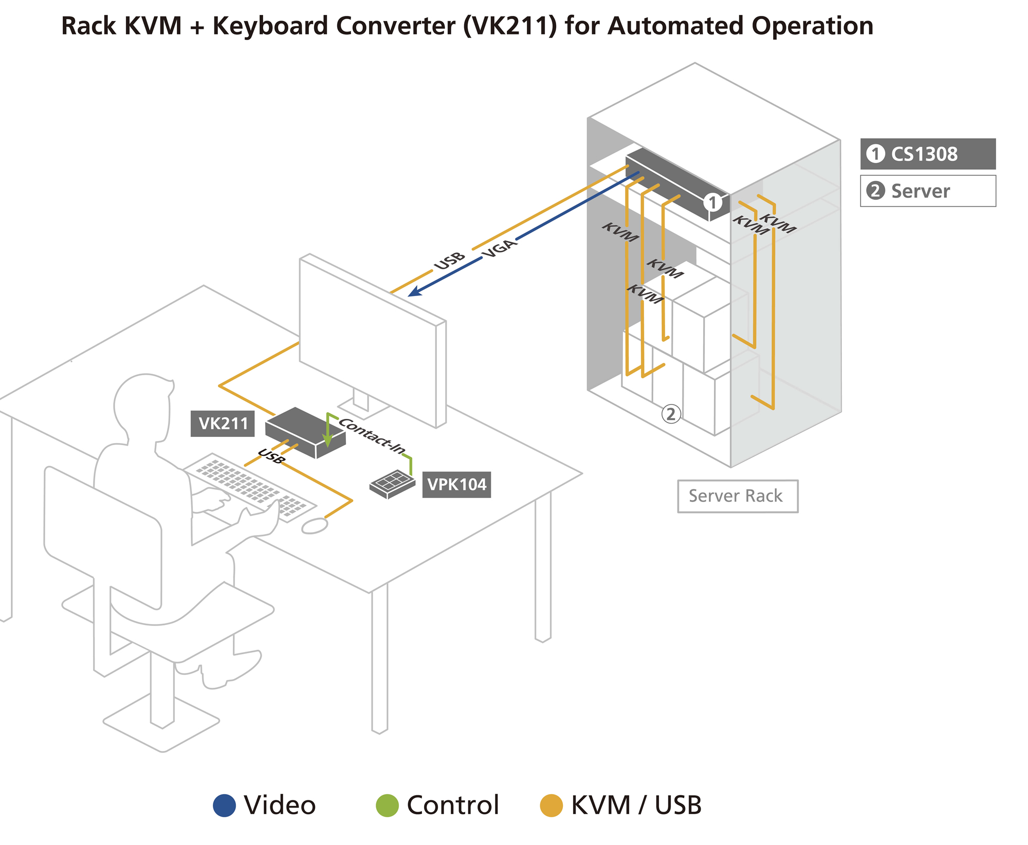 Aten VK211 RS-232/Contact to USB Keyboard Converter - Image 4