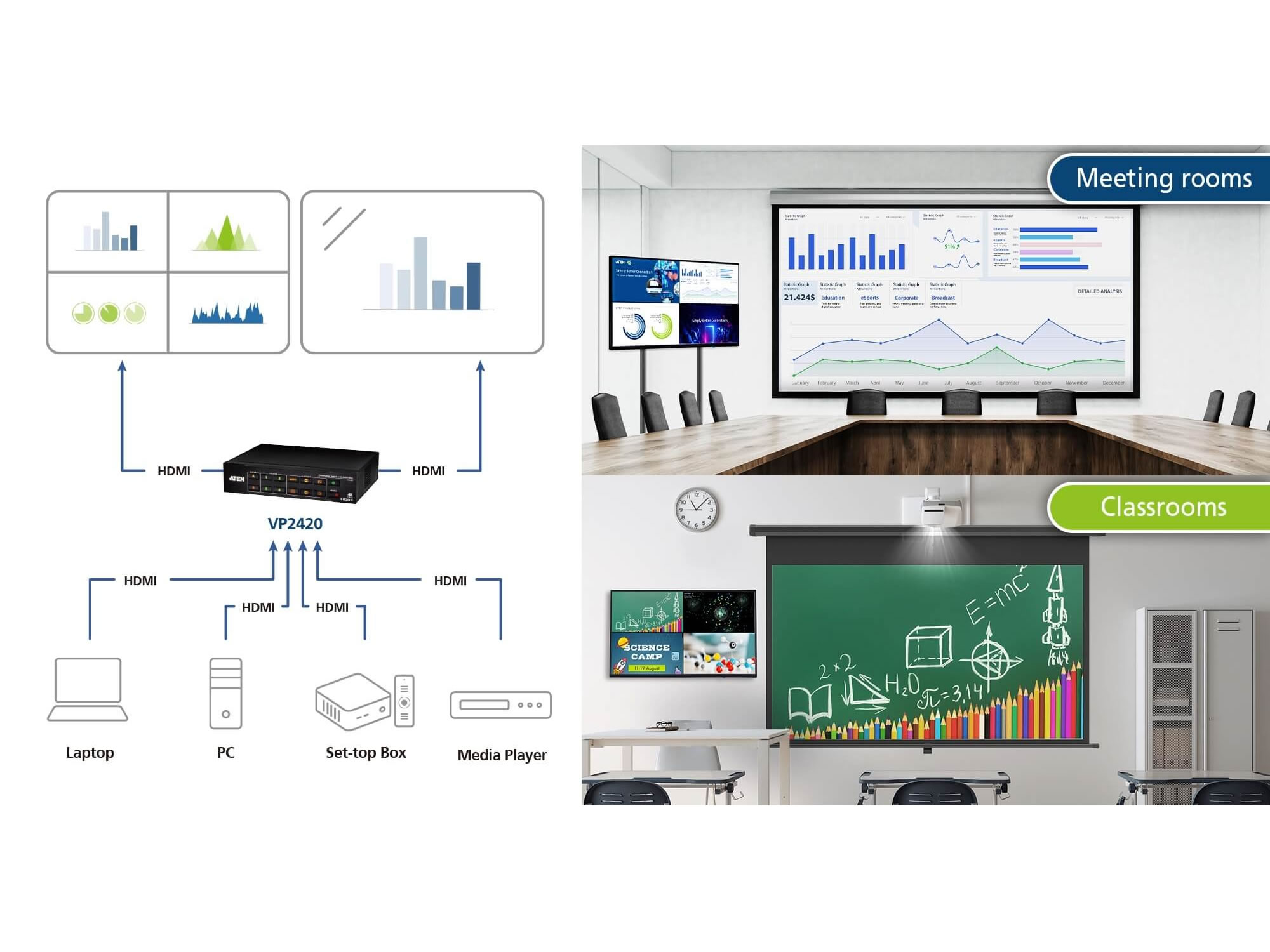 Aten VP2420 4 x 2 True 4K HDMI Presentation Switch with Multi View - Image 4