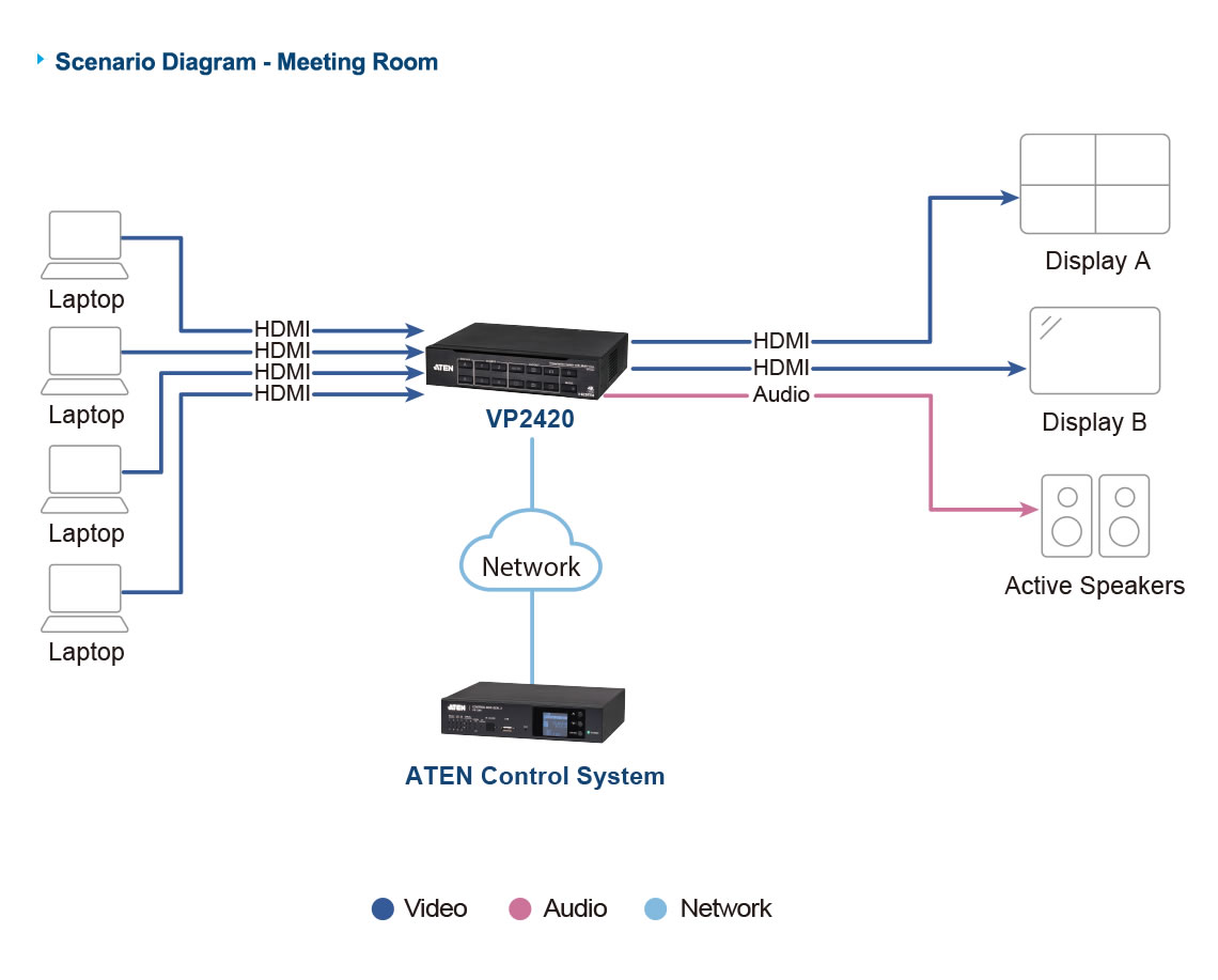 Aten VP2420 4 x 2 True 4K HDMI Presentation Switch with Multi View - Image 9