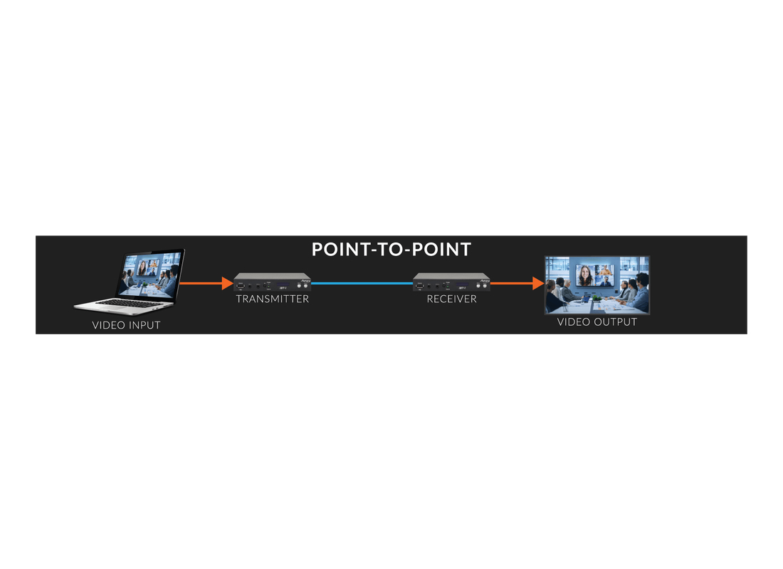 Aurora Multimedia IBT-1-BX IPBaseT® AV Distribution Box Unit - Image 4