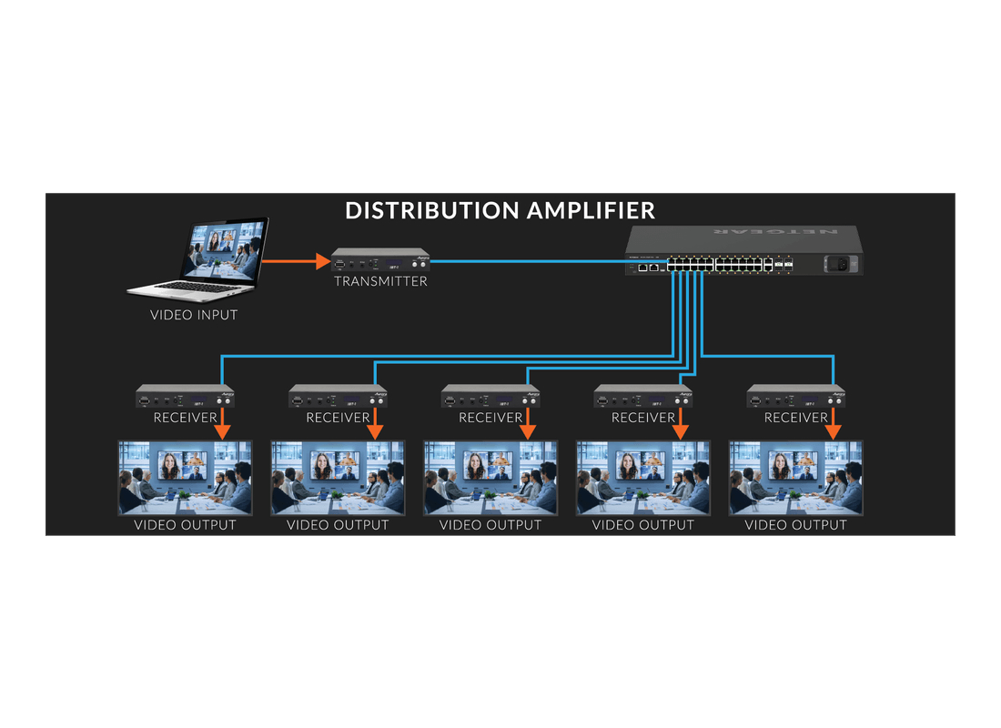 Aurora Multimedia IBT-1-BX IPBaseT® AV Distribution Box Unit - Image 5